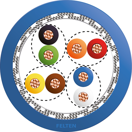 MegaLine® SF/UTP 4P AWG26/7 Cat5e BL