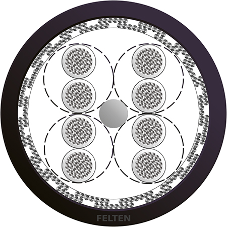 BETAflam® 145 C-FLEX 4x2x0.75mm² NR