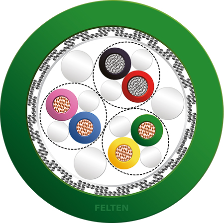 FieldLink® MC Feedback 2x2x0.22+2x0.38 PVC