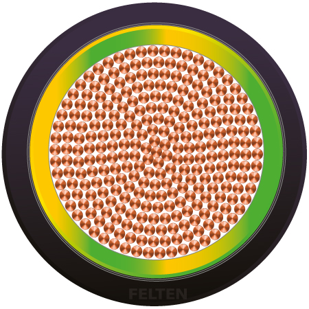 Robotics laskabel 1x35mm² GN/GL-ZW