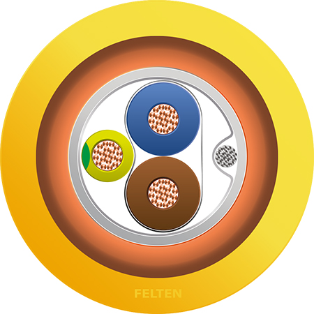 FieldLink® Foundation Fieldbus 2xAWG19/37+1x0.8 PVC UL EMC