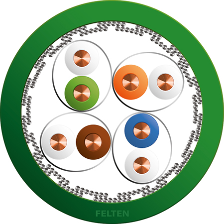 MegaLine® S/FTP 4P AWG22/1 Cat8.2 B2ca GN