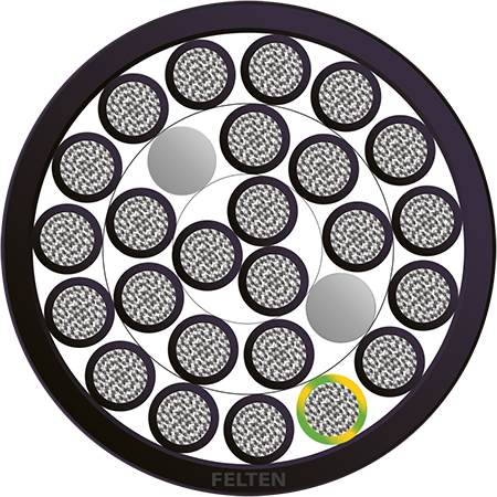 BETAflam® 145 FLEX 25G1.5mm² NRPE