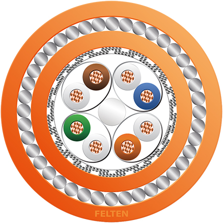 SeaLine® IE 4P AWG24/7 Cat7 M&O SWA OR