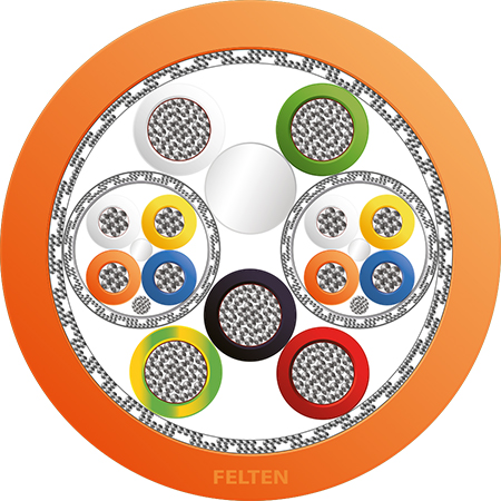 Fieldlink® MC HYB 5G2.5+2x4x0.34 Cat5e HFX
