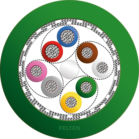 FieldLink® MC Feedback 3x2x0.25+2x0.5 PVC HFX