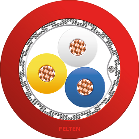 FieldLink® CC-Link 3xAWG20/7 PVC UL PLTC
