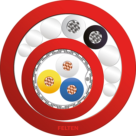 Fieldlink® CCL 3xAWG20/7+2xAWG18/7 PVC UL