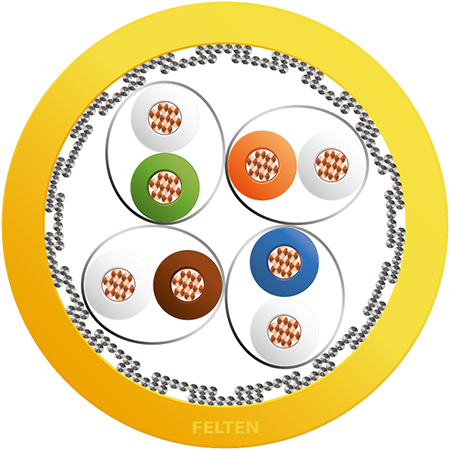 MegaLine® S/FTP 4P AWG26/7 Cat7A PUR GL