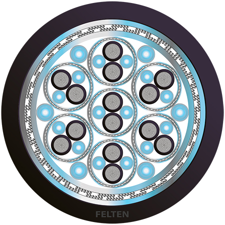 NavalLine® PLWDC-C 7x(2x0.75)mm² VG