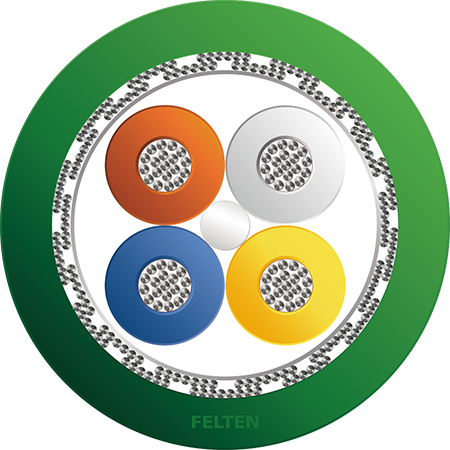 FieldLink® IE PN 2x2xAWG22/19 PUR TORSIE