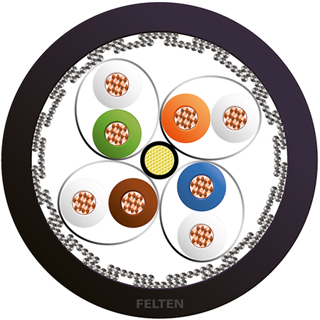 MegaLine® S/FTP 4P AWG24/7 Cat7 M&O ZW