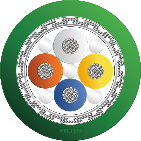 FieldLink® IE PN 2x2xAWG22/19 PUR TYPE R