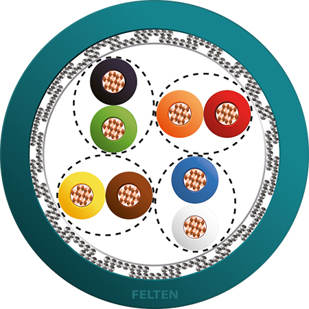 MegaLine® SF/UTP 4P AWG26/7 Cat5e GN