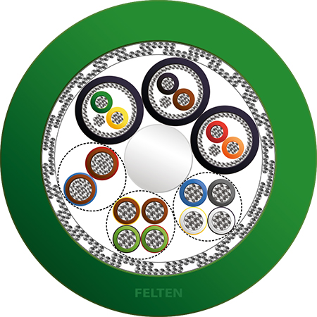 FieldLink® MC Feedback 3P0.14+4x0.14+4x0.22+2x0.5PUR