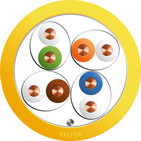 MegaLine® F/FTP 4P AWG23/1 Cat6A Dca GL