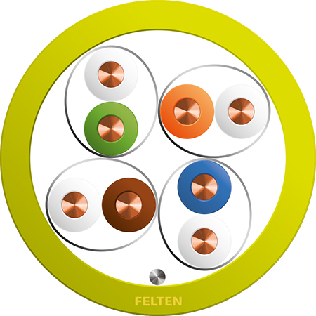 MegaLine® U/FTP 4P AWG23/1 Cat6A Cca LG
