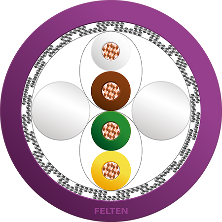 FieldLink® CANbus 2x2xAWG21/7 PVC UL