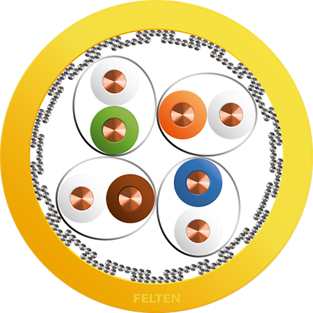 MegaLine® S/FTP 4P AWG23/1 Cat7 Dca GL ZP
