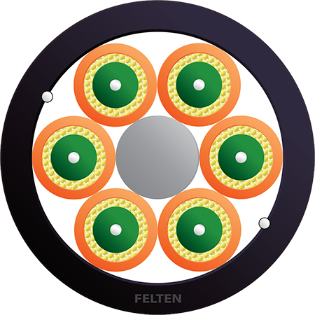 FiberConnect® AT-VQ(ZN)Y11Y 6G OM2B UV