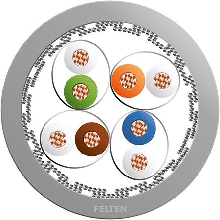 MegaLine® S/FTP 4P AWG27/7 Cat7 Dca GR