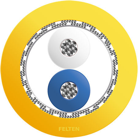 MegaLine® S/FTP SPE AWG26/7 Cat7 GL