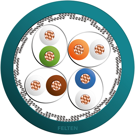 MegaLine® S/FTP 4P AWG27/7 Cat7 Dca GN