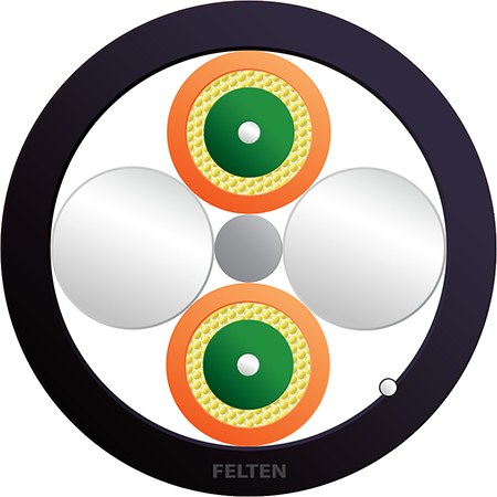 FiberConnect® AT-V(ZN)YY 2G OM3B TB UL UV