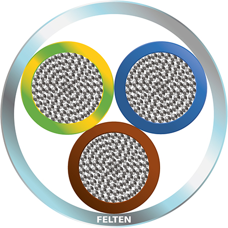 High Temp FEP/FEP 3G6mm² LNPE