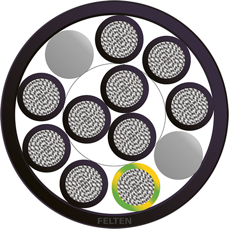 BETAflam® 145 FLEX 10x2.5mm² NR