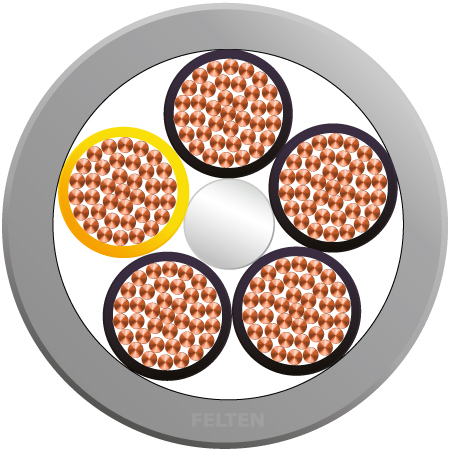 Robotics 5x1.5mm² NR GR