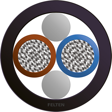 BETAflam® 145 FLEX 2x1.5mm² LN