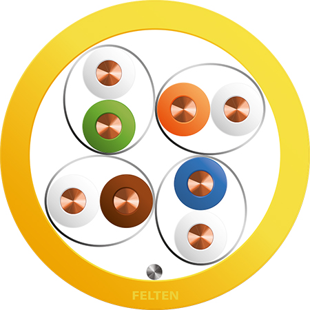 MegaLine® PRO 500 4P AWG23/1 Cat6A Dca GL