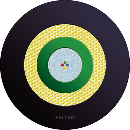 FiberConnect® U-DQ(ZN)11Y 4G OM3B UV