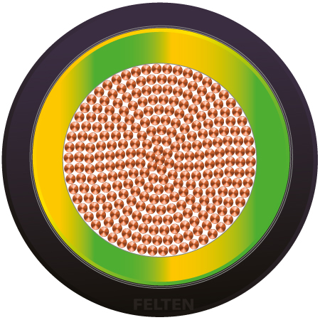 Robotics laskabel 1x16mm² GN/GL-ZW