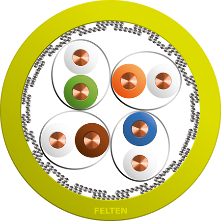 MegaLine® S/FTP 4P AWG22/1 Cat7A Cca LG 1300Mhz