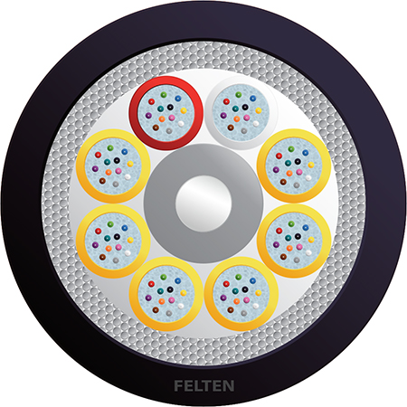 FiberConnect® U-DQ(ZN)BH 8x12E9/125 OS2B B2ca