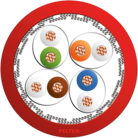 MegaLine® S/FTP 4P AWG27/7 Cat7 Dca RD