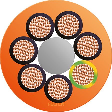 ROFLEX® PUR 7G1mm² NRPE OR