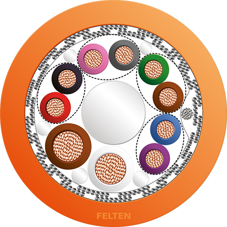 FieldLink® MC Feedback 4x2x0.25+2x1 PUR HFX OG