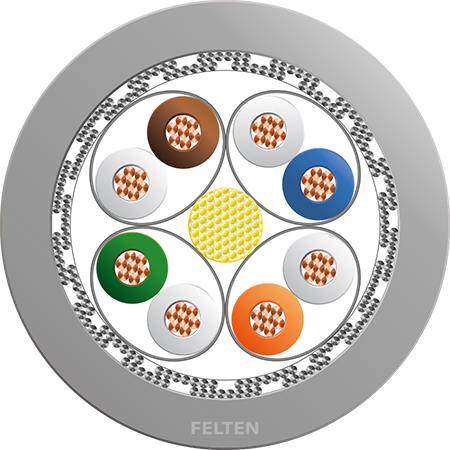 SeaLine® IE 4P AWG26/7 Cat6A M&O SHF1
