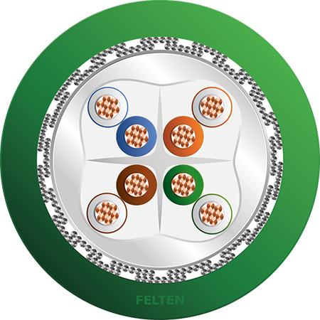 FieldLink® IE 4P AWG24/7 Cat6 PVC HFX