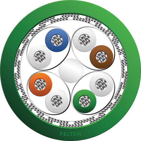 FieldLink® IE 4P AWG23/7 Cat6A PVC