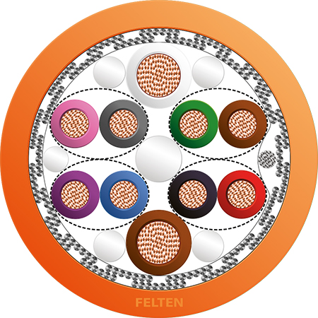 FieldLink® MC Feedback 4x2x0.25+2x0.5 PVC HFX OG