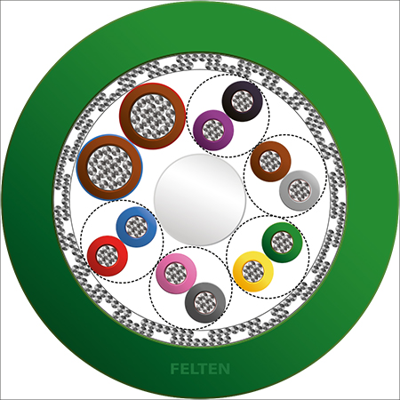 FieldLink® MC Feedback 5x2x0.14+2x0.5 PVC HFX