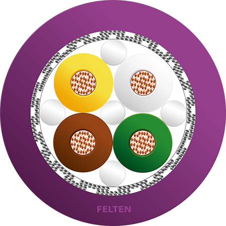 FieldLink® CANbus 4xAWG19/37 PUR HFX UL