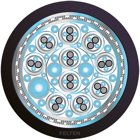 NavalLine® PLWDC-C 10x(2x0.75)mm² VG