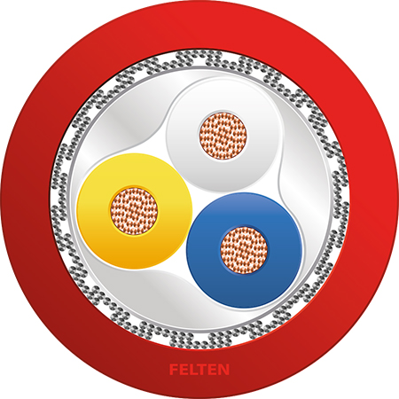 FieldLink® CC-Link 3xAWG20/71 PUR HFX UL