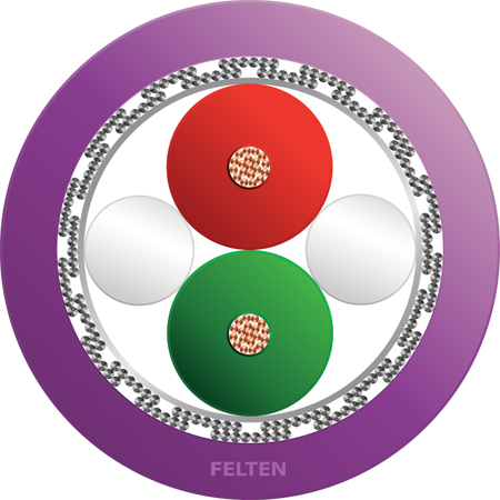 FieldLink® PB DP 2xAWG22/19 PUR UL TORSIE