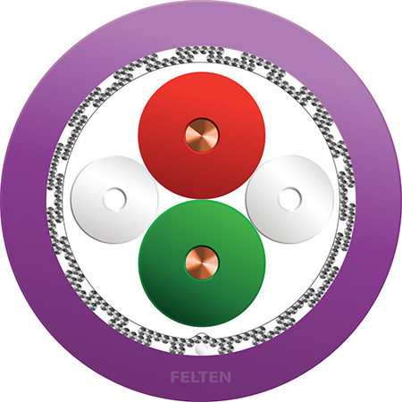FieldLink® PB DP 2xAWG22/1 FRNC